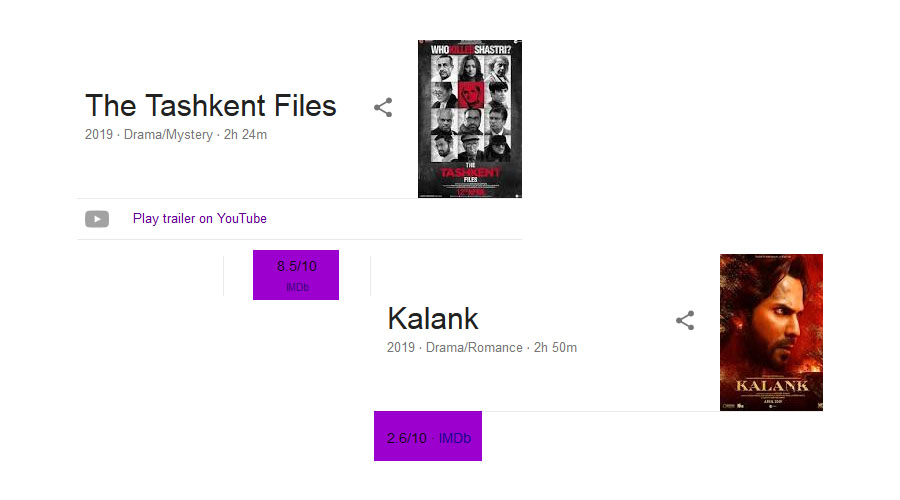 the tashkent files vs kalank