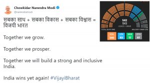BJP’s Saffron Wash in India! India wins yet Again! Its NaMo Again!