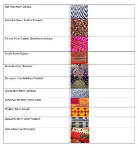 indian fabrics history