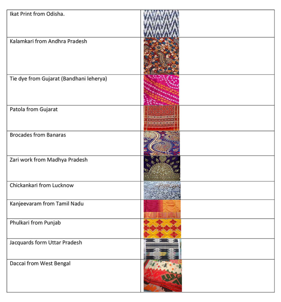 indian fabrics history