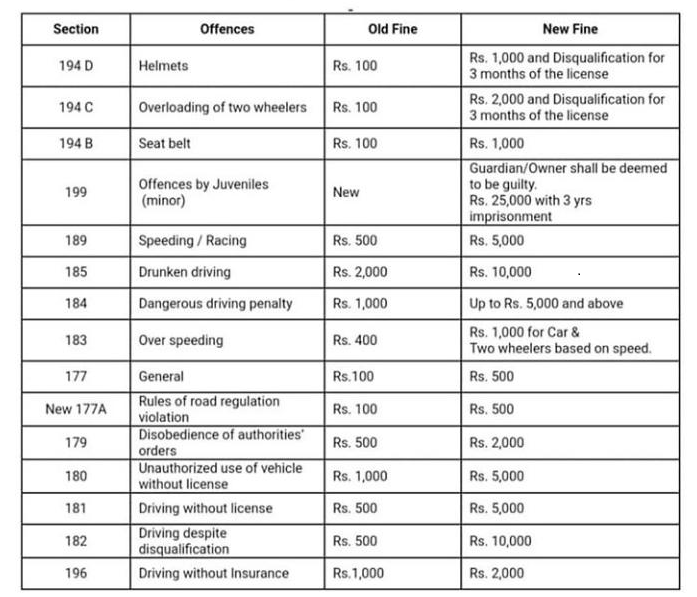 new motor vehicle act 2019